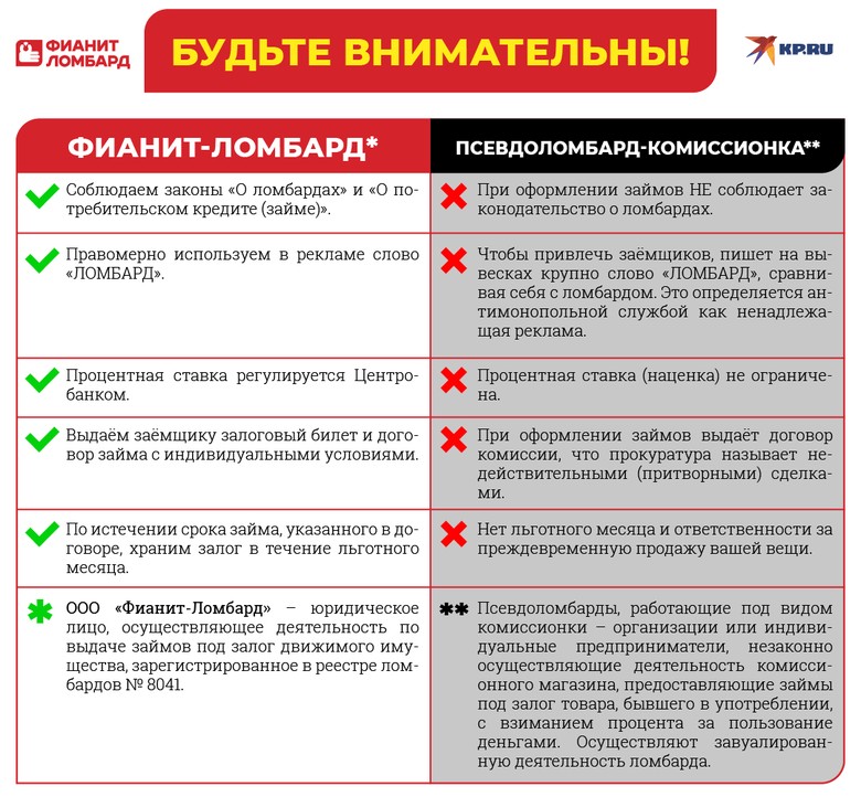 Есть ли ломбард. Схема работы ломбарда. Преимущества ломбарда. Ломбард ссуды под залог. Займ в ломбарде минусы.