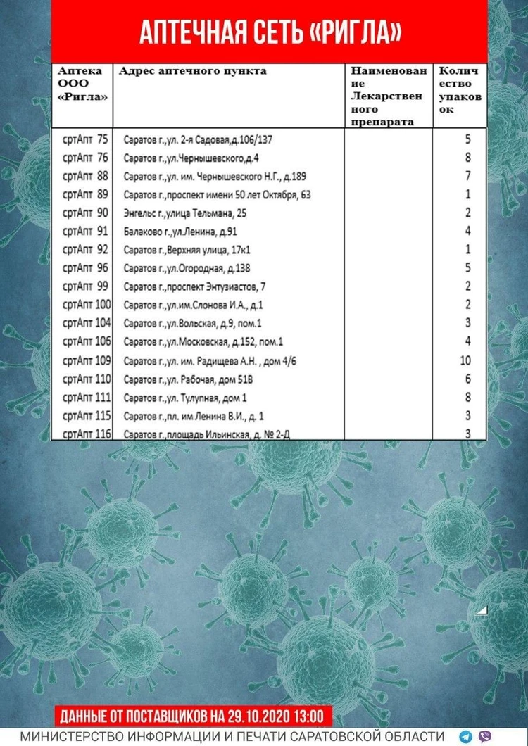 Опубликован обновленный список лекарств в аптеках Саратова на 29 октября -  KP.RU