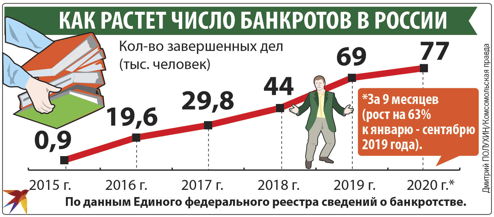 Россиянам назвали самые популярные схемы обмана страховщиков