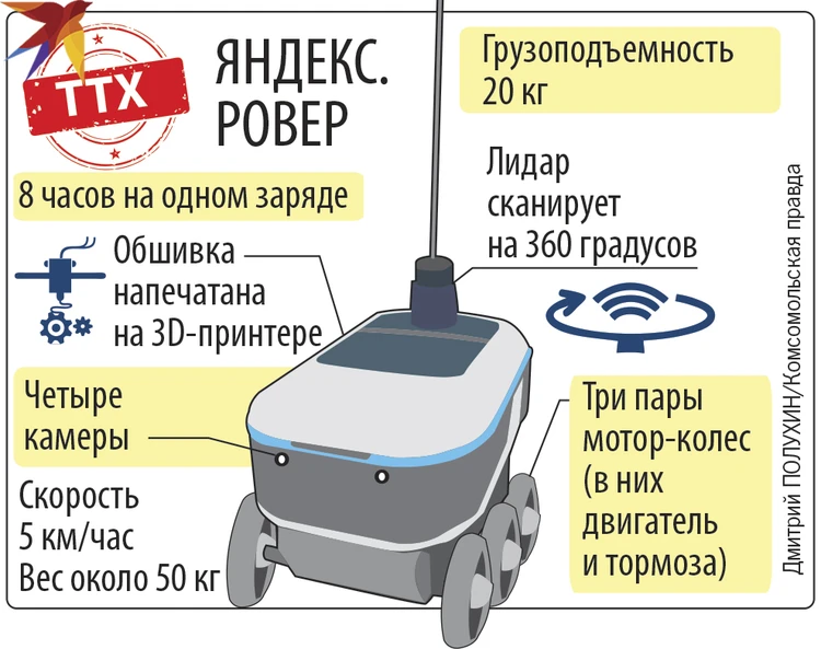 Программирование моторов конструктора Lego mindstorms EV3 - 12rodnikov.ru