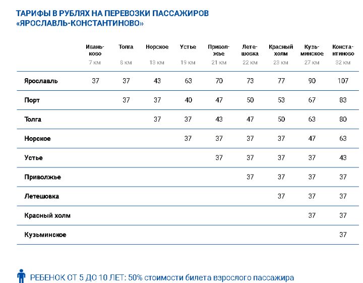 ФОТО: сайт Ярославского речного порта