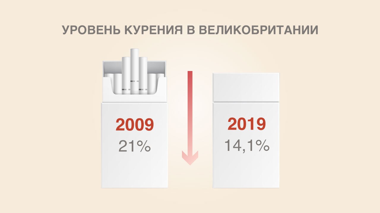 рейтинг курящих стран в мире. картинка рейтинг курящих стран в мире. рейтинг курящих стран в мире фото. рейтинг курящих стран в мире видео. рейтинг курящих стран в мире смотреть картинку онлайн. смотреть картинку рейтинг курящих стран в мире.