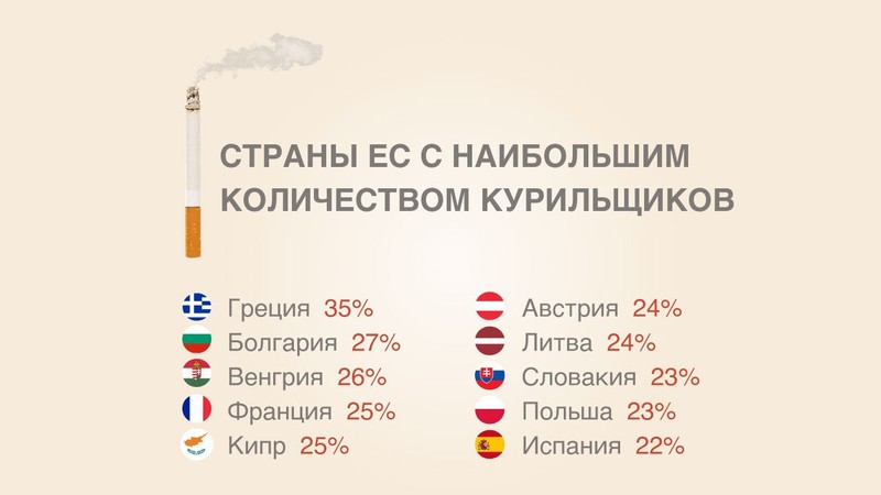 Среди мер, инициированных ВОЗ для борьбы с курением на мировом уровне - размещение графических предупреждений на пачках сигарет.