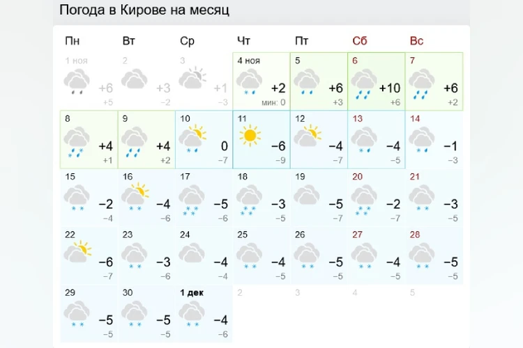 Погода в коврове на ноябрь