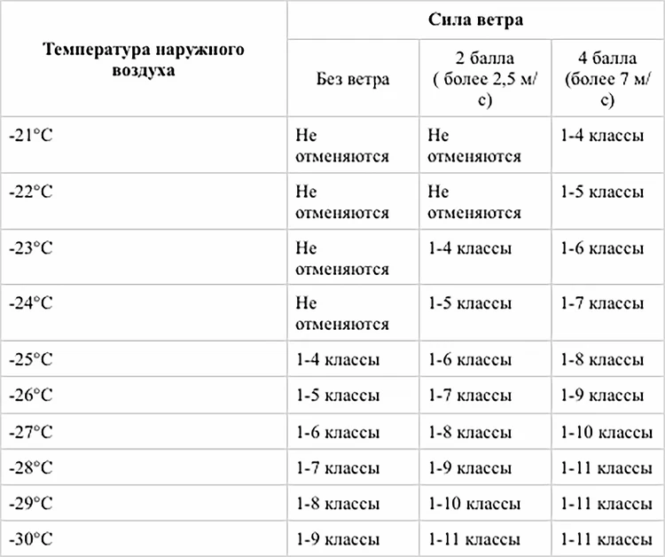 Зима-холода. Отправлять ребенка в школу в сильные морозы?