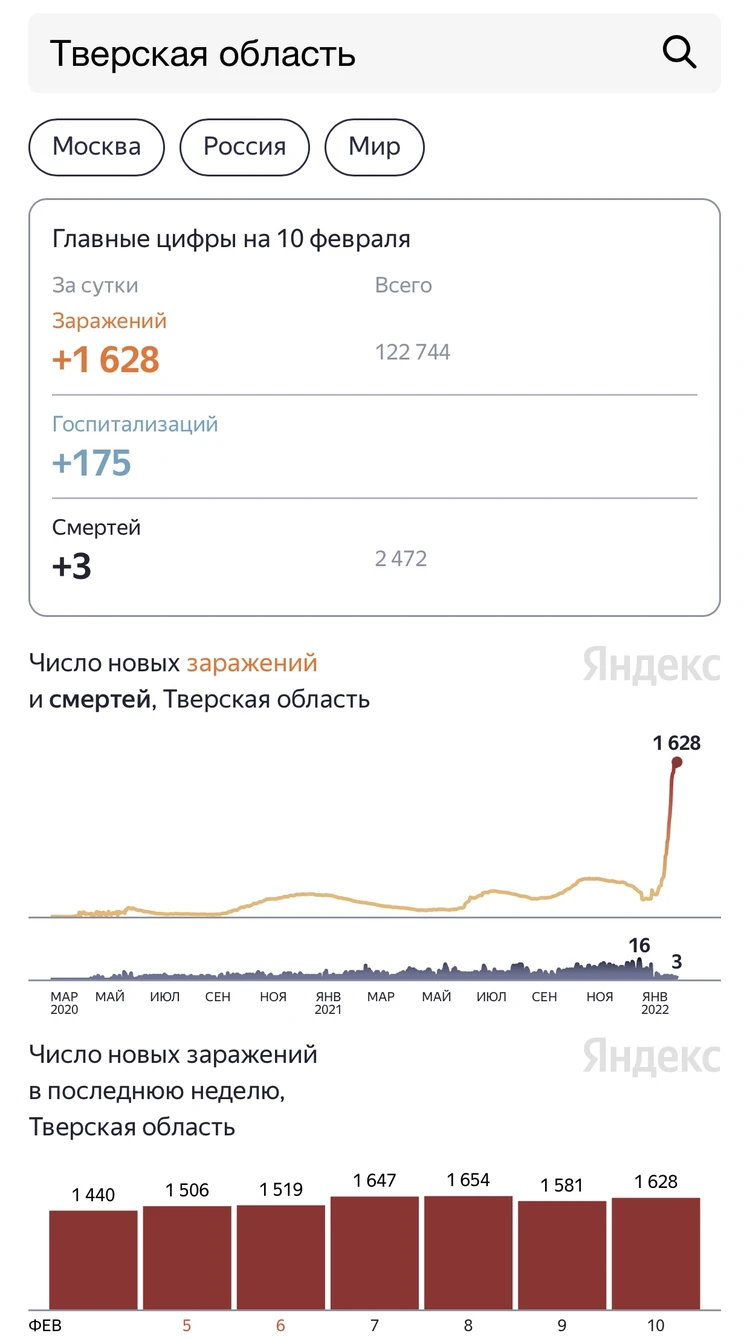 Коронавирус в Твери, последние новости на 10 февраля 2022: как заказать  аудиоконсультацию с врачом и кому больничный по телефону не оформят - KP.RU