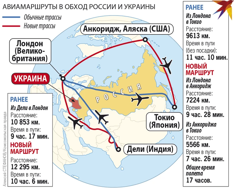 Действующим транспортным коридором на территории россии является