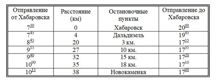 Расписание прогулочных теплоходов