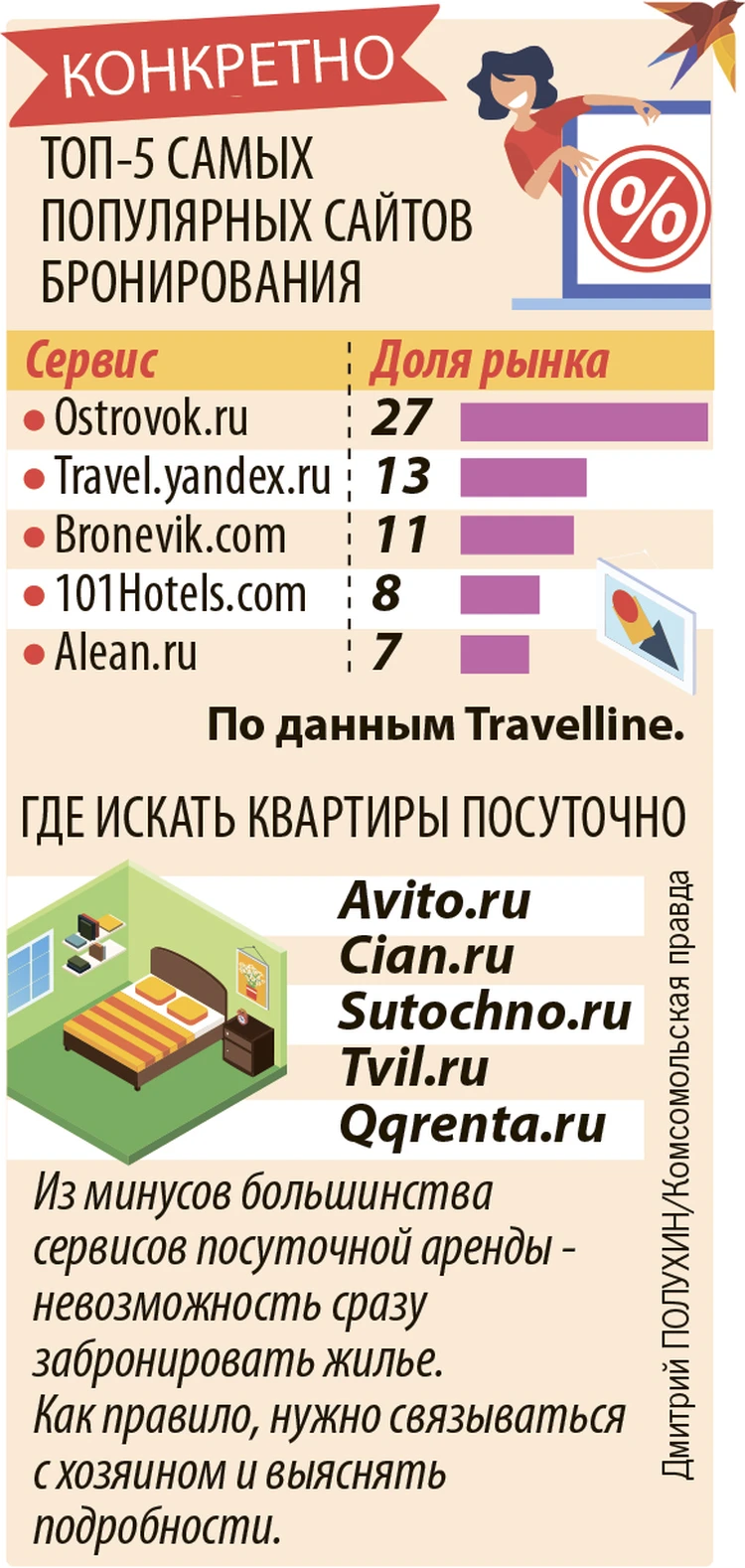 Booking и Airbnb ушли из страны: как теперь бронировать отели в России и за  границей - KP.RU