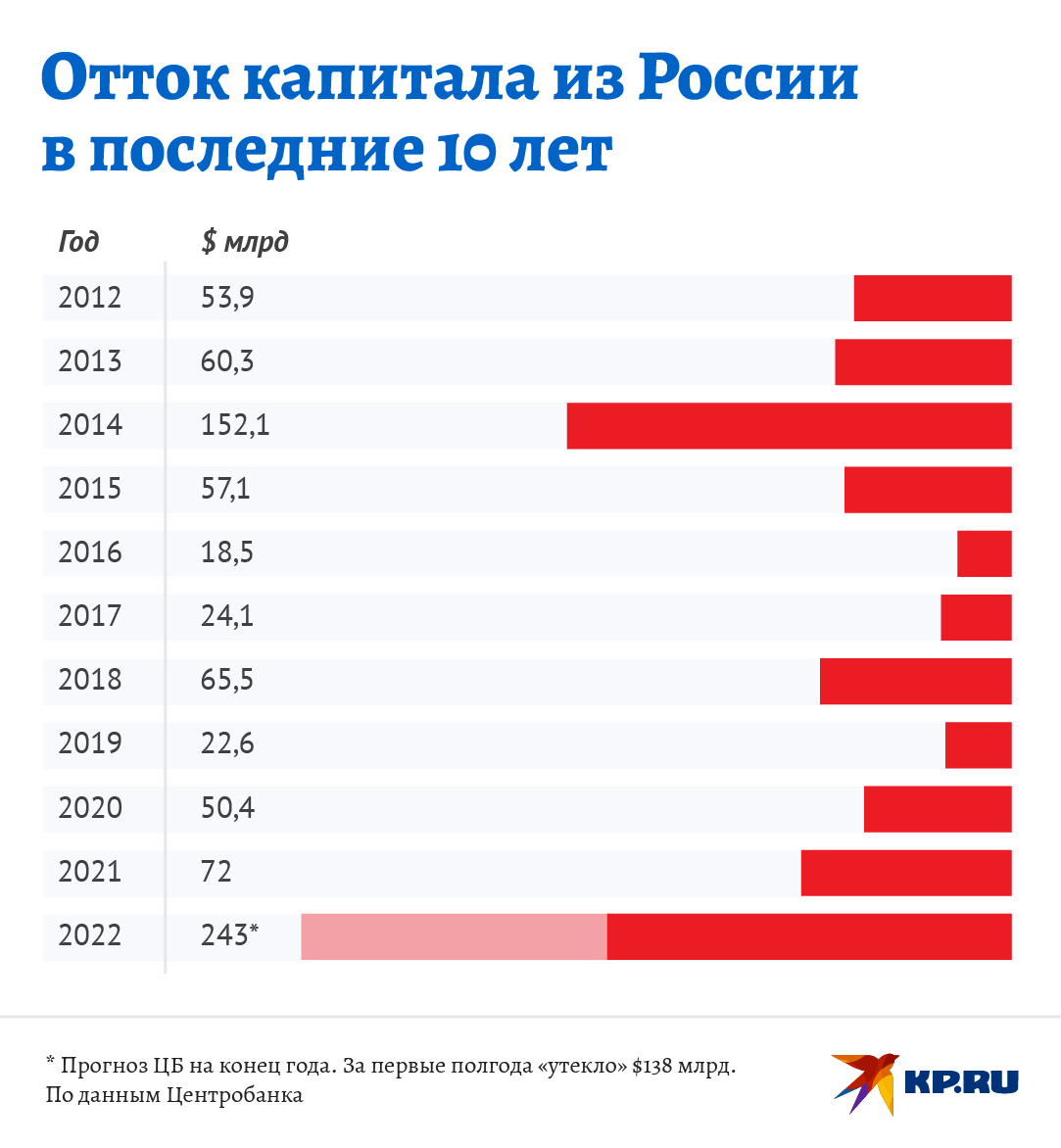 Отток капитала 2023