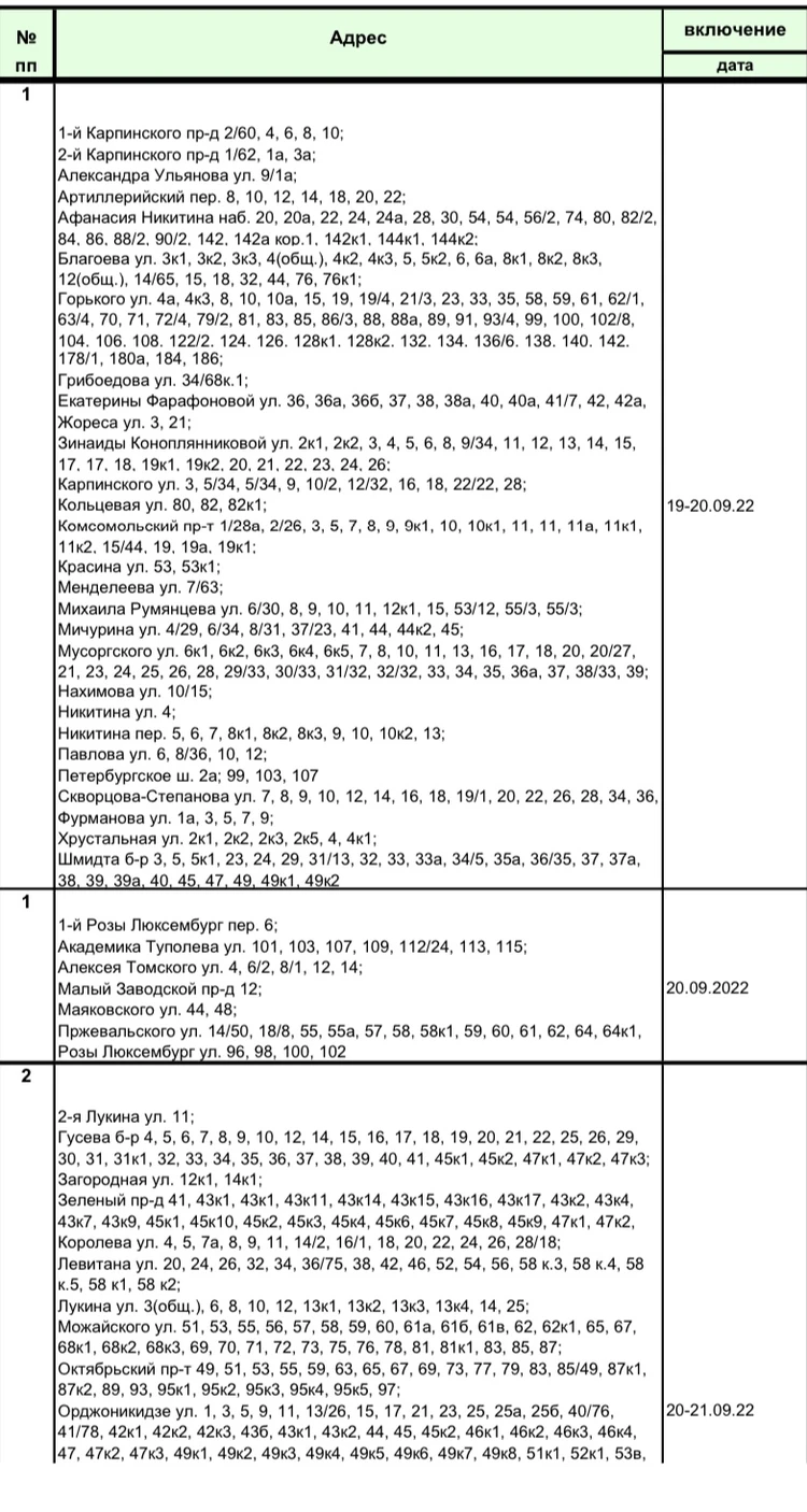 Опубликован полный график подключения тепла в домах Твери с адресами - KP.RU