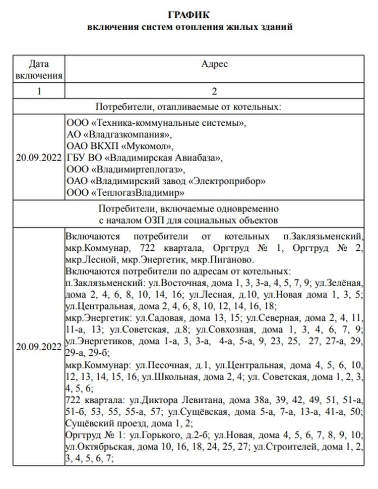 Порядок включения отопления в жилых домах