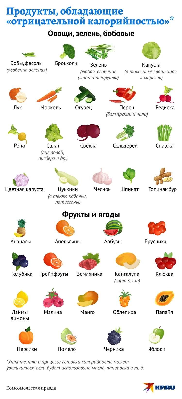Продукты с отрицательной калорийностью, которые следует включить в свой рацион — Украина