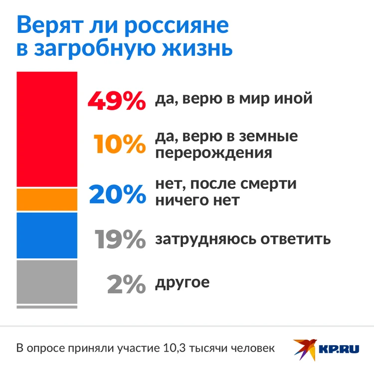 Куда уходит душа после смерти? (Владимир Податев) / евгенийсидихин.рф