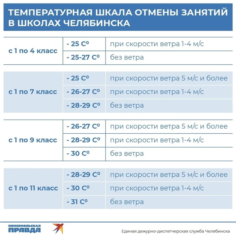 Отмена занятий. Отмена занятий температурная шкала. Отмена занятий в школах. Отмена занятий в школах Челябинска.