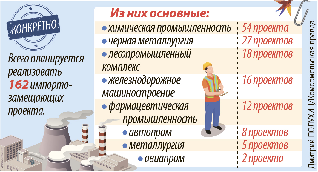 Цифры