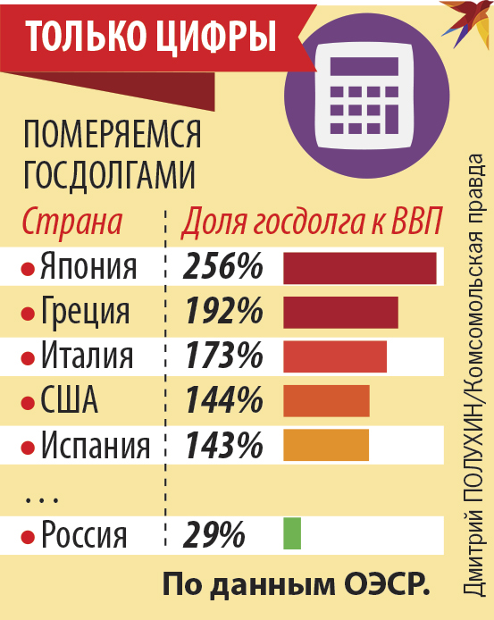 Только цифры