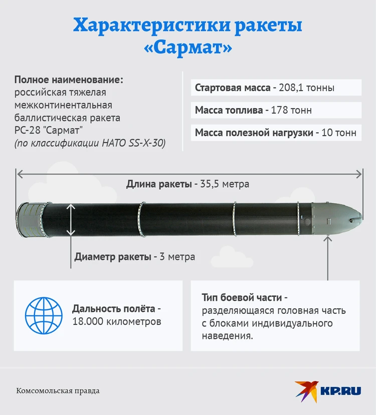 Какая скорость сармата. Какая скорость сармата