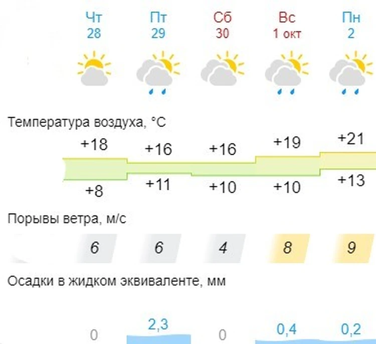 Карта осадков чайковский пермский