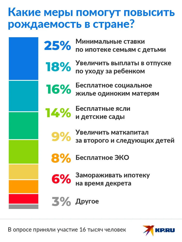 Дошкольное образование - Министерство образования РМ