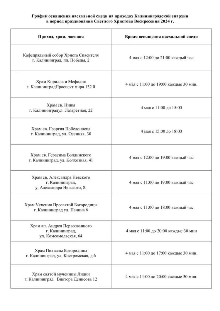 Пасха-2024 в Калининграде: освящение куличей, расписание служб в храмах -  KP.RU