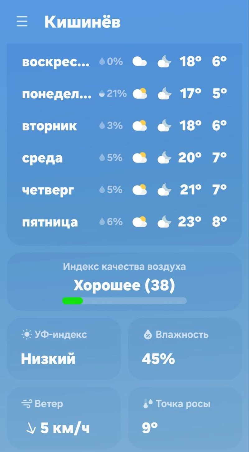 Прогноз погоды в Молдове.