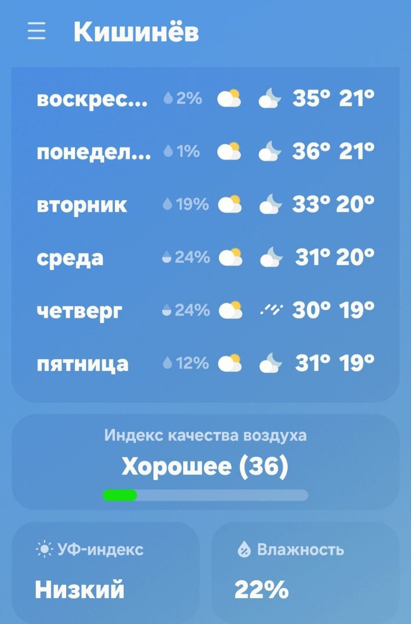 Прогноз погоды