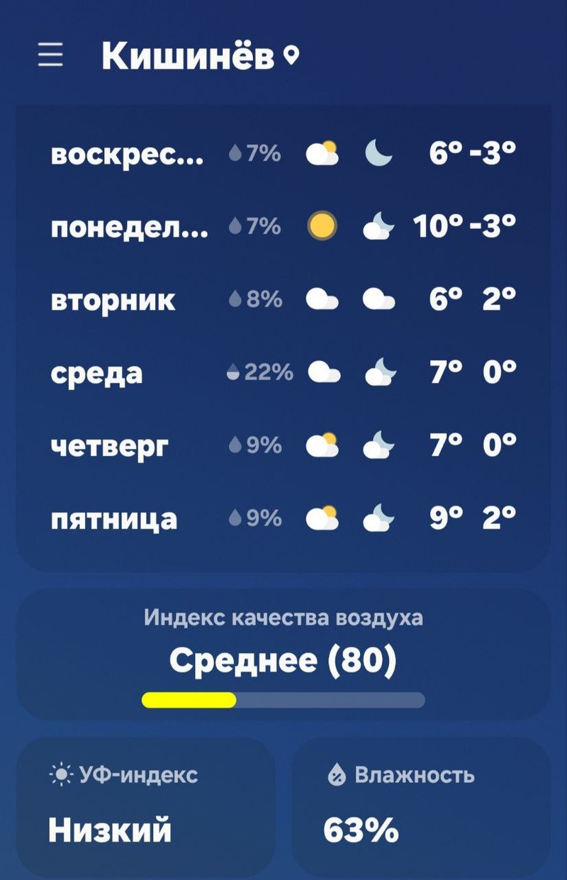 Прогноз синоптиков