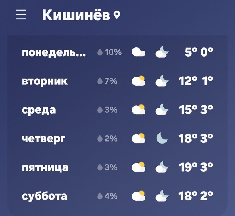 Уже в четверг нас ждет до 20 градусов тепла. Фото: соцсети