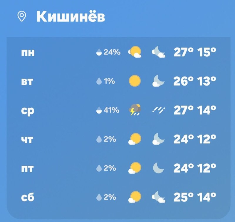 Вот такая погодка нас ждет на следующей неделе. Фото: соцсети