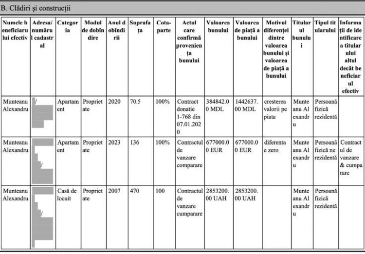 Александр Мунтяну обнародовал декларацию за 2024 год