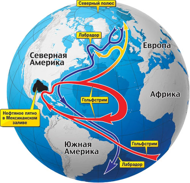 Морские течения