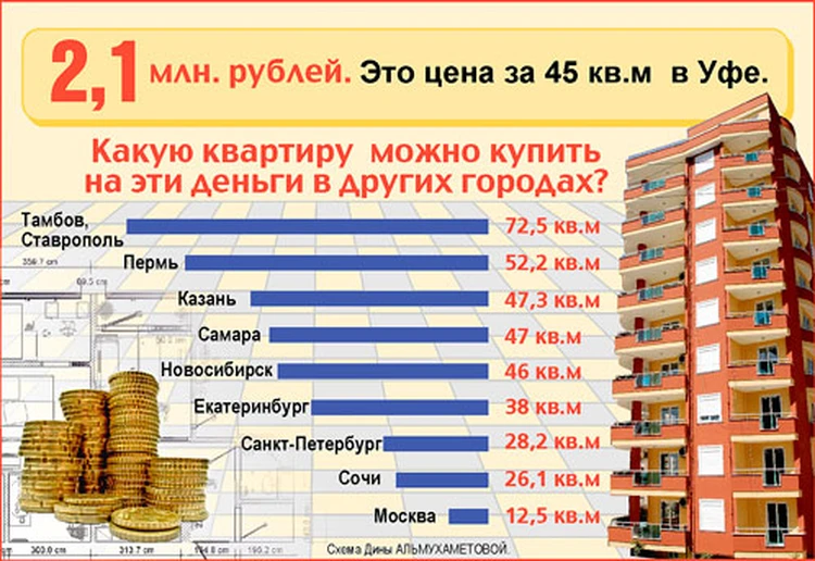 Этажи Стоимость Квадратного Метра