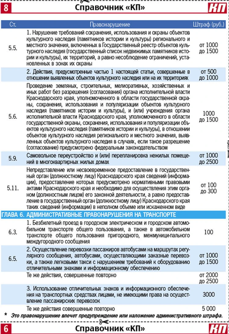 Справлять нужду в кустах не запрещается, если ты культурный и не пьяница! -  KP.RU