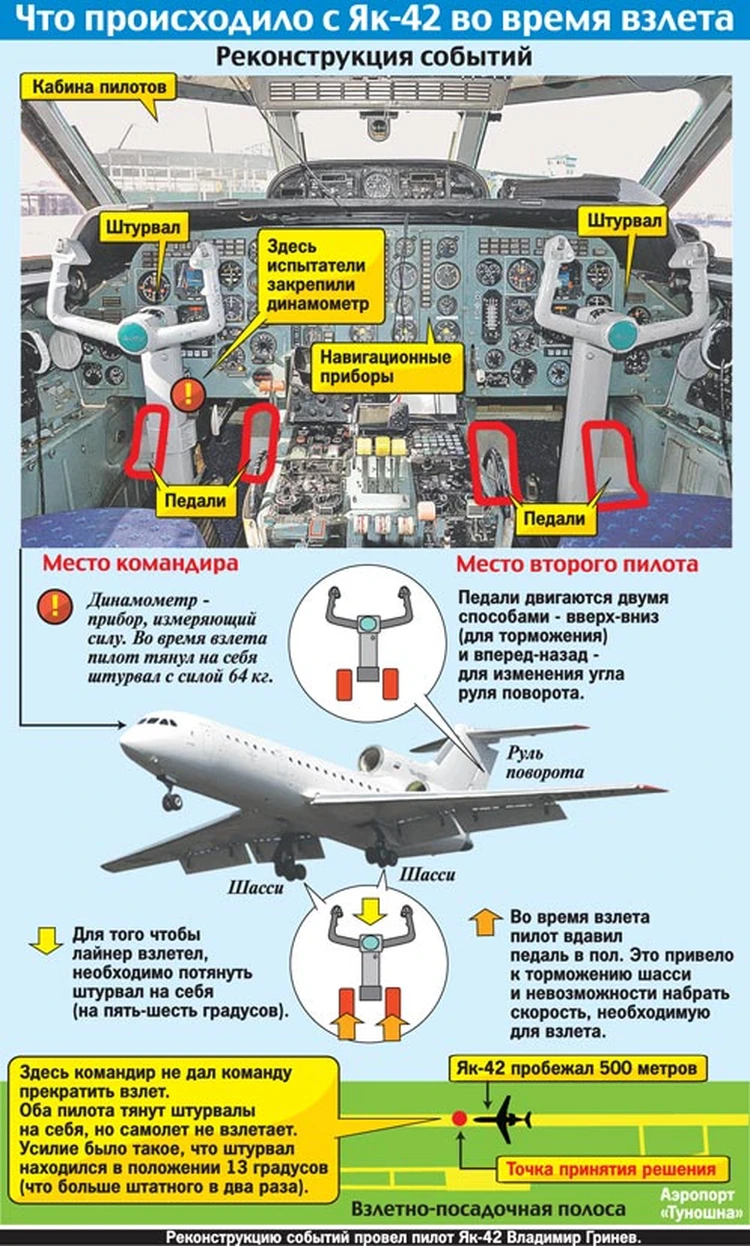 МАК: Виновных в катастрофе самолета Як-42 под Ярославлем определит следствие