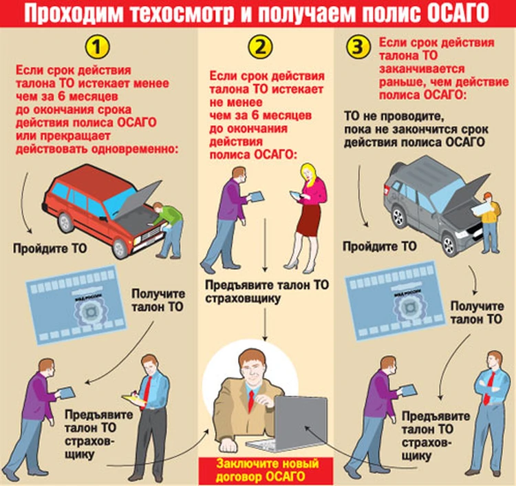 Что делать, если закончился техосмотр?