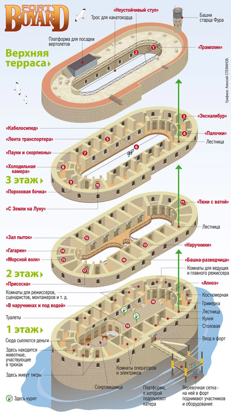 Форт Боярд» в разрезе - KP.RU
