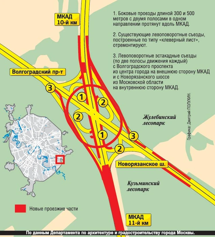 На Пересечении МКАД И Волгоградского Проспекта Построят Развязку.