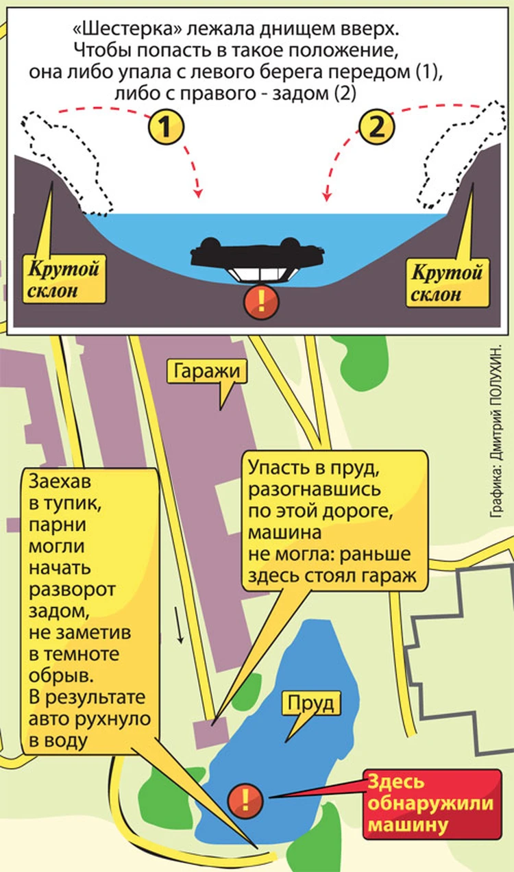 Экстрасенсы заставляли искать пропавших в Подмосковье студентов в Чечне. А  их тела 9 лет лежали на дне пруда - KP.RU