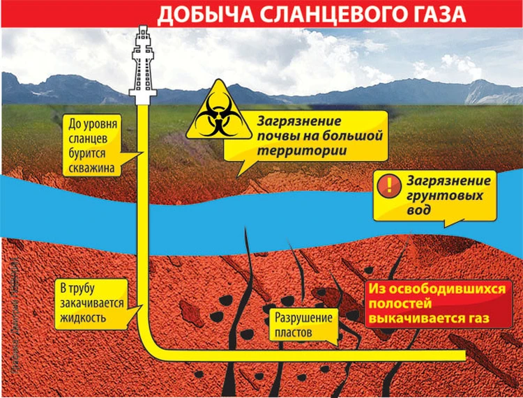 Сланцевый газ на Украине: добыча не в ближайшей перспективе