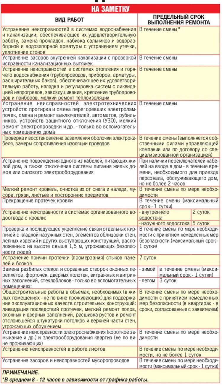 Починить лифт и прочистить мусоропровод коммунальщики обязаны в течение  суток - KP.RU