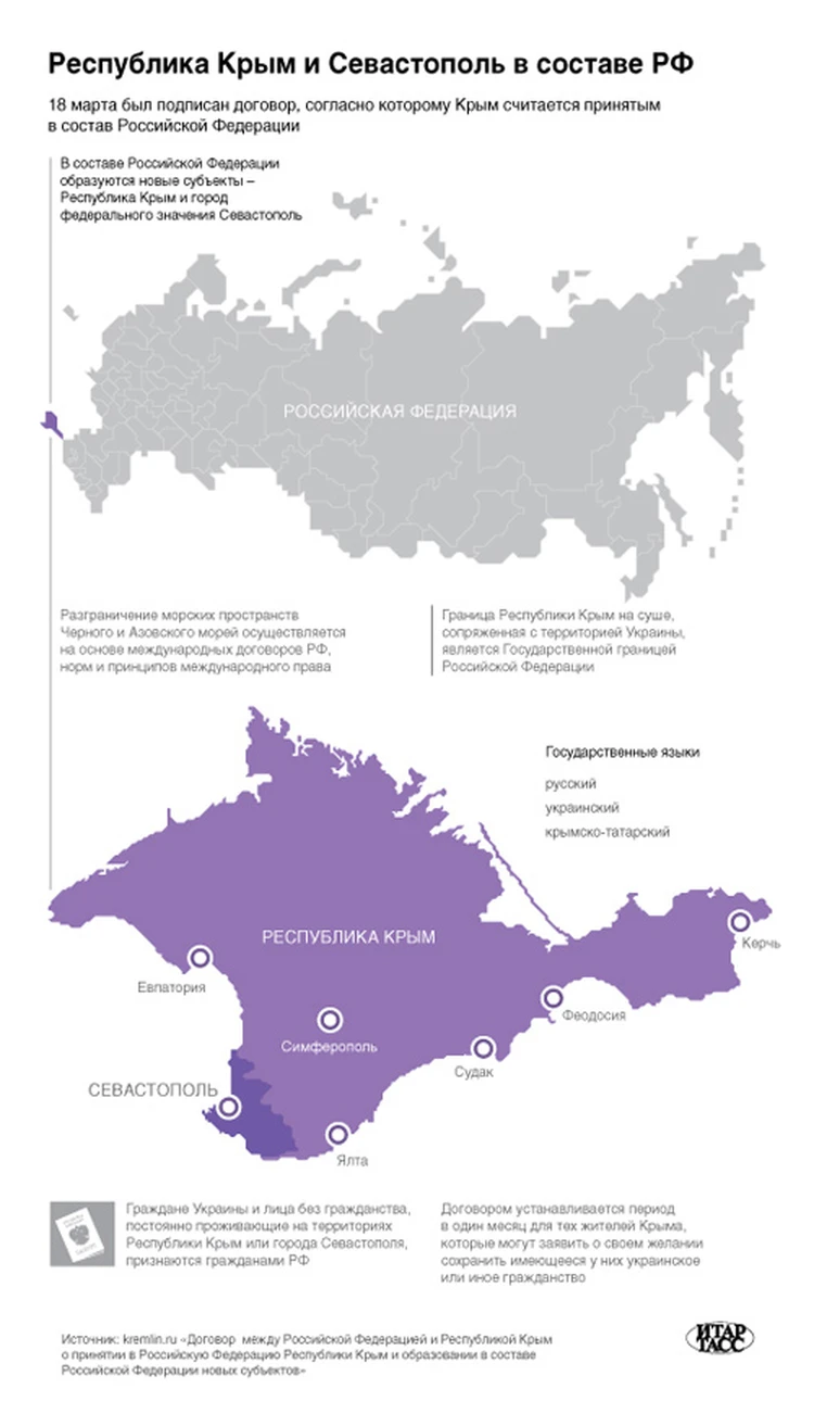 Какой столицей является республики крым. Российская Федерация Республика Крым. Республика Крым Севастополь. Территория России с Крымом. Крым в составе России.