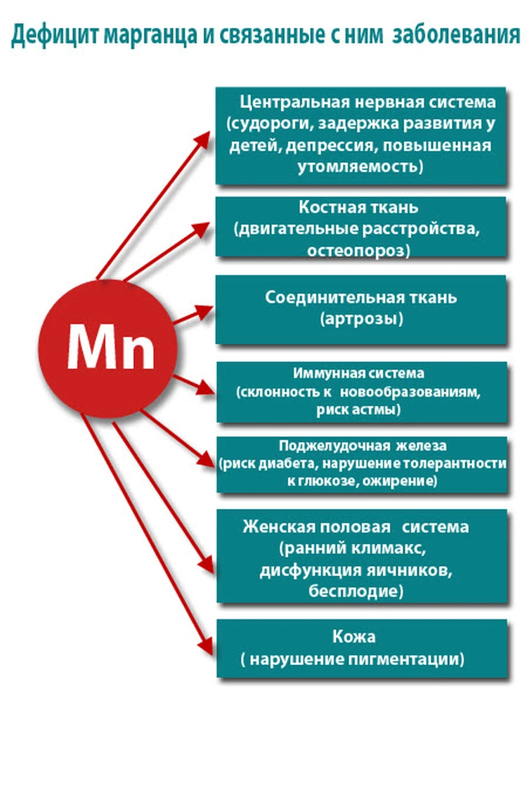 The problem of the prevention of endemic human diseases and microelementoses