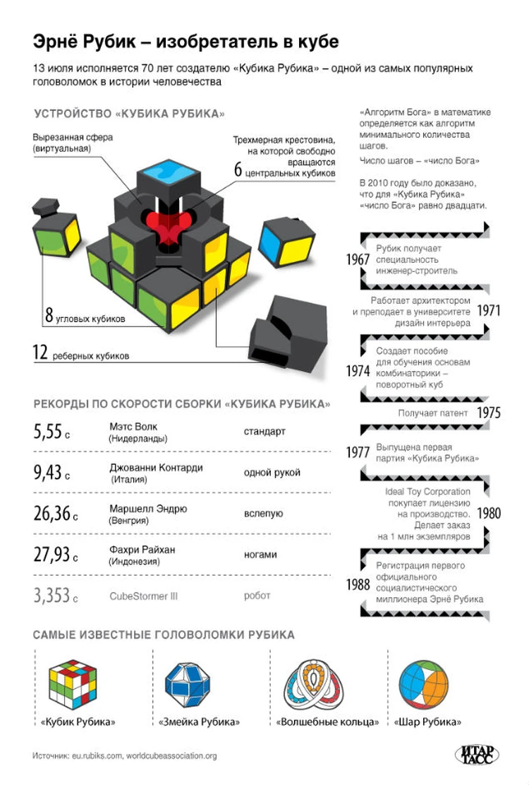 Одиннадцать интересных фактов о создателе «Кубика Рубика» - KP.RU